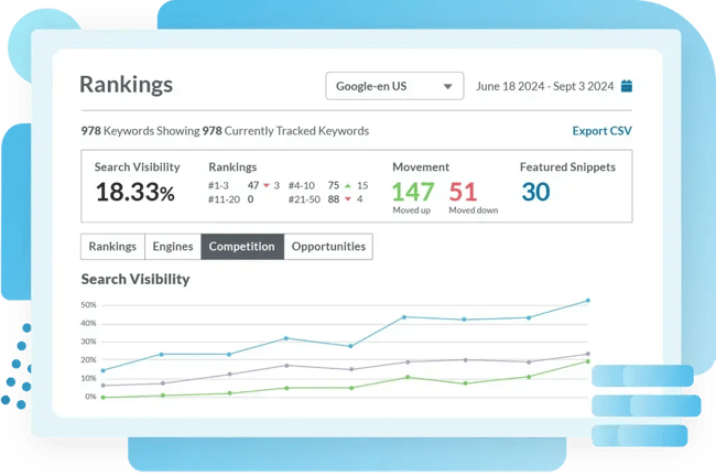 screenshot of moz’s competitor analysis dashboard comparing seo for